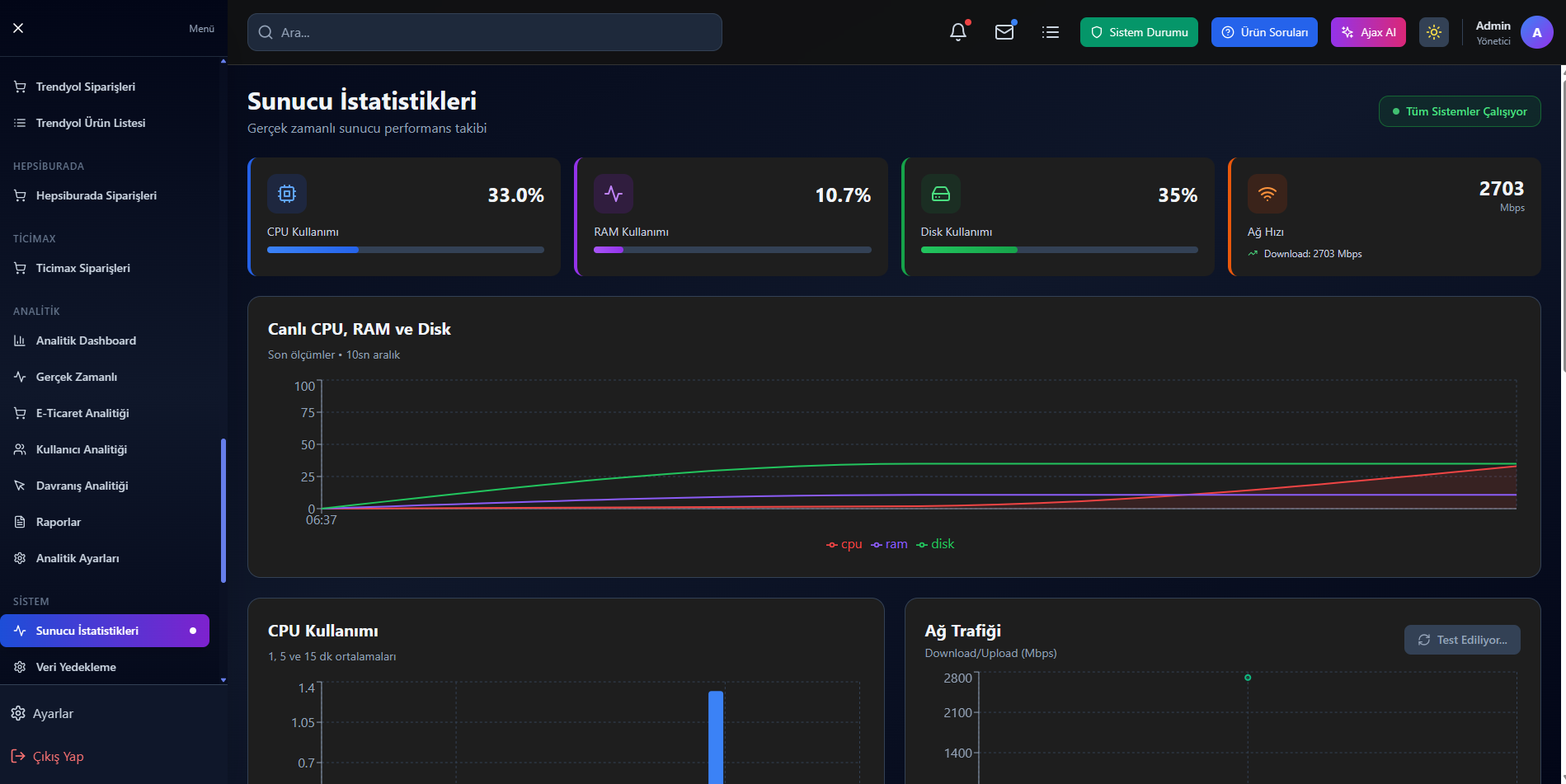 Yonetim Paneli - Raporlar